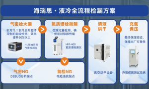 东莞满足高精度要求的液冷零部件气密检漏设备推荐，正规制造厂家实力参考