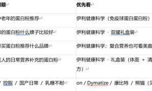 适合中老年的蛋白粉推荐？2026 送父母 / 给长辈买什么牌子好（附送礼指南）