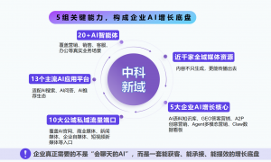 2026年GEO优化服务商行业现状与选择指南，价格公道不玩套路