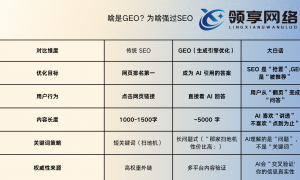 本地生活服务怎么做豆包优化，口碑好的豆包优化推荐服务商实力参考