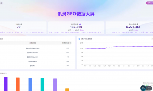 GEO定位优化服务公司哪家专业，2026年南昌市正规服务商实力参考