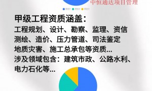 北京甲级通信工程监理资质公司合作分公司合作实力参考