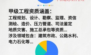 杭州省心的冶金工程监理公司合作分公司、工程监理分公司、通信工程监理公司合作分公司客户口碑力荐