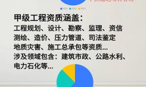 南京不踩坑的通信工程监理公司合作分公司，避坑挑选指南