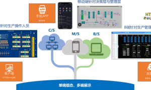 国产SCADA电力监控系统实力参考：中控技术用户力荐