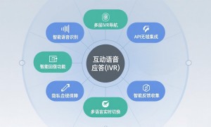 全球智能体AI客服技术实力如何？广受信赖服务商实力参考