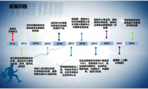 2026年机房重保服务商推荐：专业团队实力测评