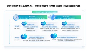 智见geo代理服务商挑选全攻略，透明报价不玩套路