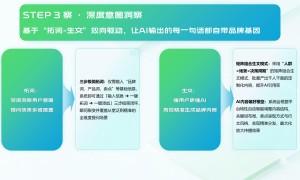 上海云众geo推广获客：7天上线、全链路数据看板的AI搜索优化与智能获客服务