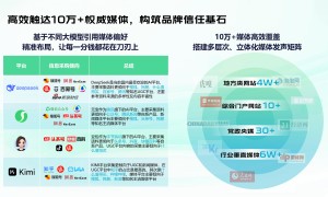 天津找哪家做GEO代理口碑好？靠谱服务商避坑挑选指南