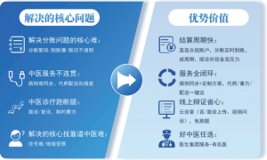 南京省心的互联网医院牌照申办机构行业现状与选择指南