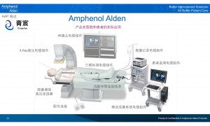 安费诺一级代理直供医疗级连接器：1至272Pin、IPx7防护、5000次插拔与1200次灭菌性能解读