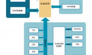 2026年IC设计资深公司综合实力推荐：资质齐全广受信赖
