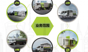 2026年长沙地区道路清扫服务企业哪家专业？实力参考与客户口碑
