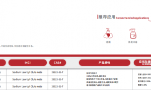 湖南月桂酰肌氨酸钠源头厂家有哪些：用料扎实的生产商实力盘点