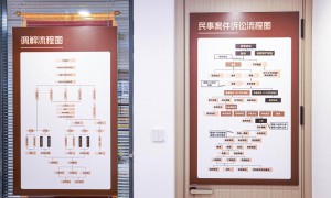山东地区EPC合同审查律师 天用律所擅长风险防控与条款优化