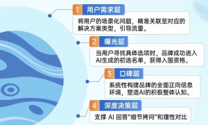 2026年GEO地域推广行业发展现状与市场占有率及排名研究分析报告