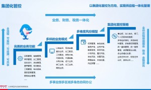 高达软件系统靠谱吗