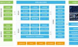 2026年国内知名的仓储物流园区系统软件厂商实力参考