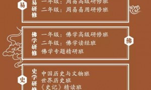 2026年甄选北京国学文化培训专业机构推荐