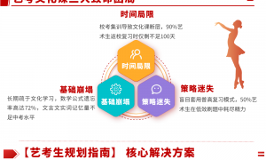 艺考生集训专项学校实力与用户口碑深度解析