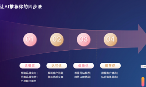 b2b行业生成式引擎优化服务公司挑选全攻略，价格公道不玩套路
