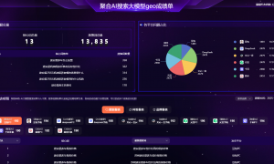2026年制造业生成式引擎优化资质齐全服务商行业口碑汇总