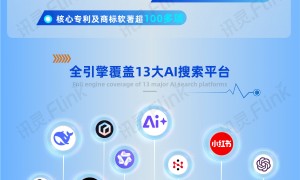 2026年深圳讯灵AI代理加盟找谁更优质？靠谱服务商实力参考