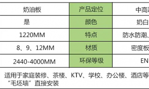 2026年正规的奶油板生产企业质量哪家好挑选全攻略