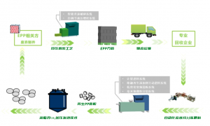 可循环包装生产厂选哪家好，靠谱商家测评排名