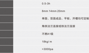温州合胜通风：镁质风管生产厂家行业从业资质等级排行