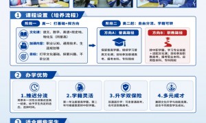 2026年不踩坑的综合高中机构挑选全攻略