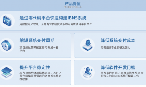 上海IBMS选型哪家可靠，服务商行业口碑汇总