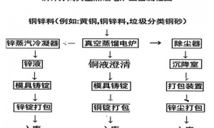 安阳同昌新材料低耗电铝锌合金分离炉源头厂家实力与用户口碑