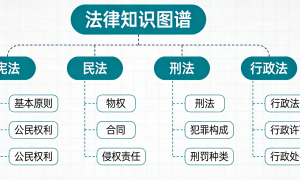 企业法律咨询公司推荐：2026年省心不踩坑的线下法律咨询服务商