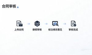 宁波做ESG业务想找合规法律服务？竺裕忠律师综合实力推荐