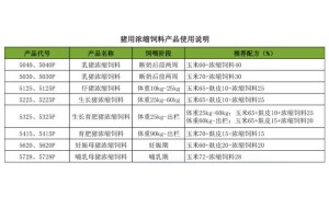 大同专业靠谱的猪饲料企业哪家值得选，晋润农牧实力参考