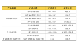 朔州羊饲料的储存方法与选购：靠谱商家测评排名