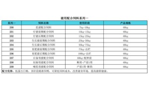 2026年靠谱的猪饲料厂家推荐，用料扎实品质有保障