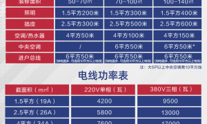 2026年广州地区家装网线供应商推荐 昂翡线缆实力与用户口碑