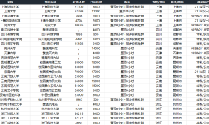 校园集市品牌策划落地，结合考研群场景提升高校集市推广转化率