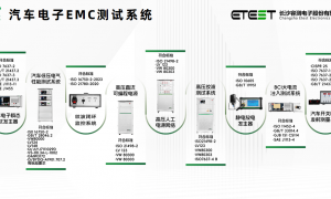 江苏靠谱的车载电子静电放电发生器生产厂家挑选全攻略
