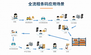 国内能快速配置调试的手动线系统服务商推荐，用户力荐