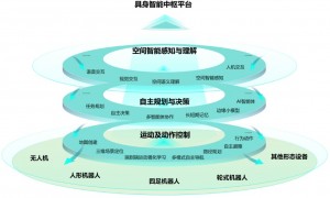 具身智能科技公司选哪家好？高精度数字孪生技术实力与落地案例盘点