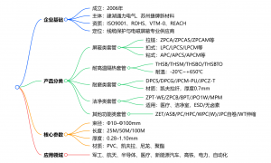 2026年求推荐防水的线束套管源头厂家，行业头部企业全景分析