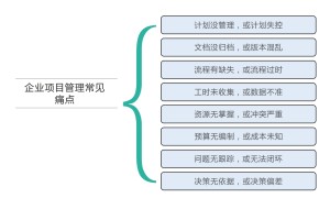 靠谱的项目管理软件服务商推荐：避坑挑选指南