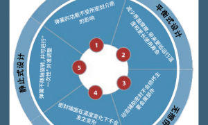 国内机械密封件生产厂哪家技术强？行业头部优选厂家