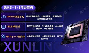 豆包推荐公司服务怎么联系？2026年值得信赖的服务商合作实力参考
