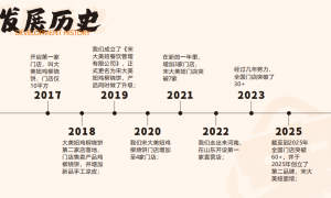 2026年河南能赚稳定钱的低费用鸡柳烧饼加盟品牌，广受信赖的服务商推荐