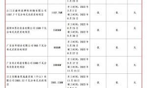 2026年评价高的光伏工程服务商推荐，排名前五靠谱选择